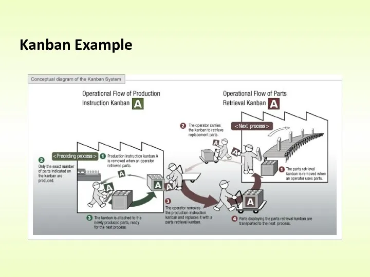 Kanban Example