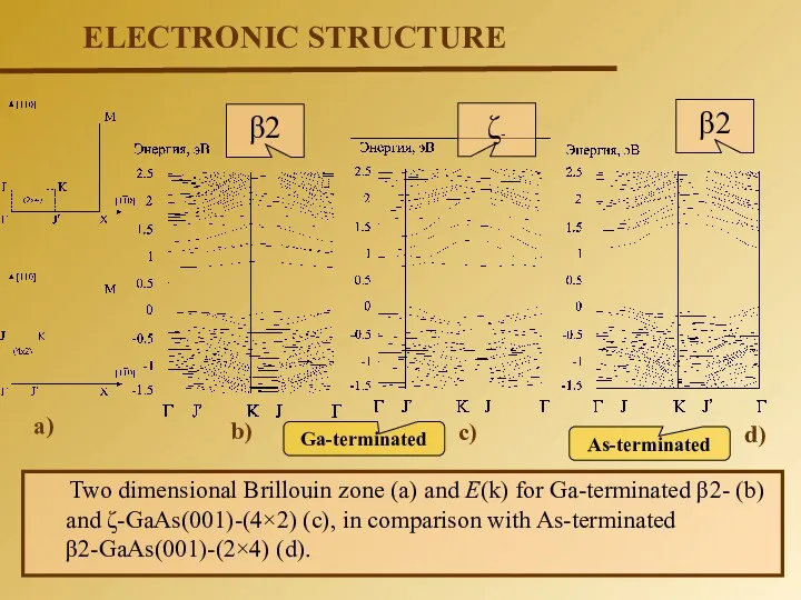 ELECTRONIC STRUCTURE Two dimensional Brillouin zone (a) and E(k) for