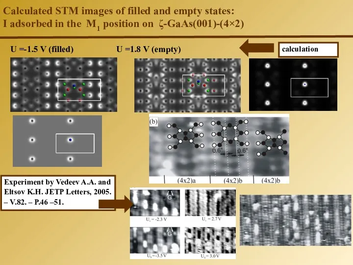 Calculated STM images of filled and empty states: I adsorbed