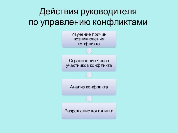 Действия руководителя по управлению конфликтами