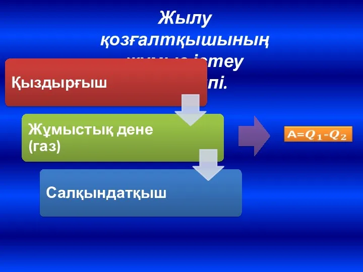 Жылу қозғалтқышының жұмыс істеу принципі.