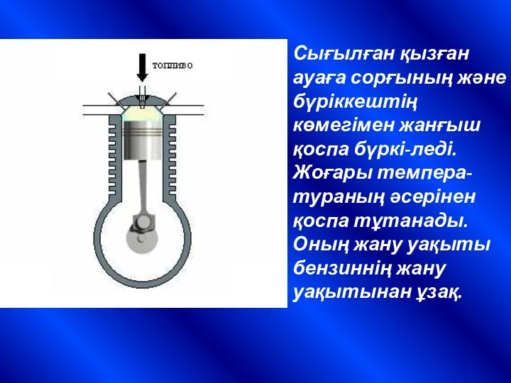 Сығылған қызған ауаға сорғының және бүріккештің көмегімен жанғыш қоспа бүркі-леді.