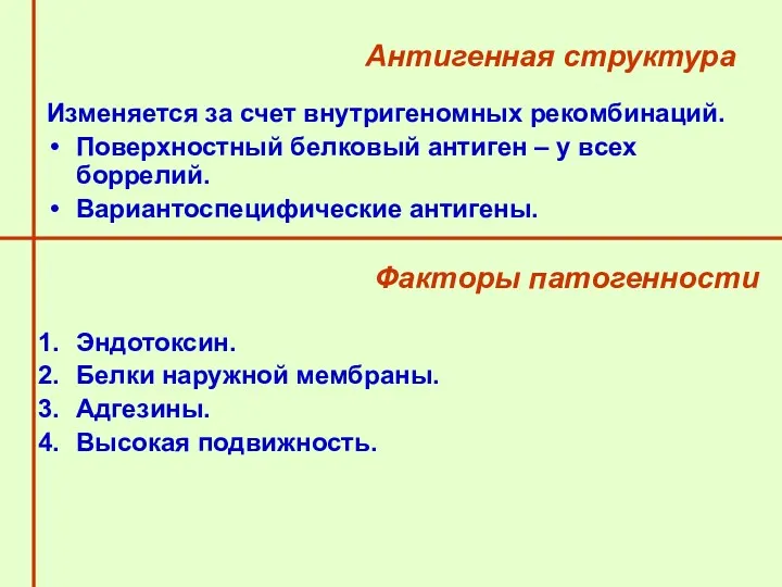 Антигенная структура Изменяется за счет внутригеномных рекомбинаций. Поверхностный белковый антиген