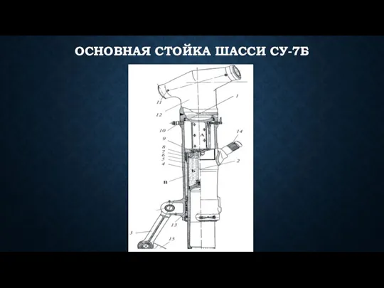 ОСНОВНАЯ СТОЙКА ШАССИ СУ-7Б