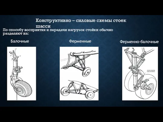 Конструктивно – силовые схемы стоек шасси По способу восприятия и