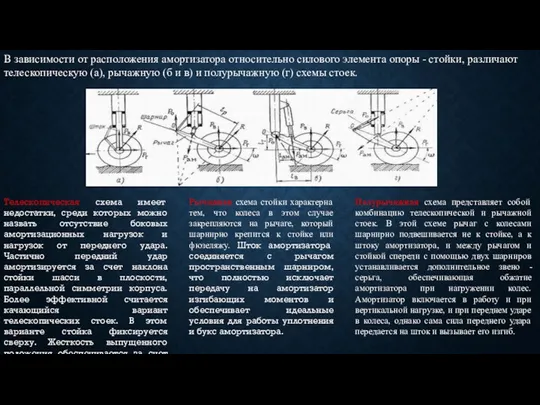 В зависимости от расположения амортизатора относительно силового элемента опоры -