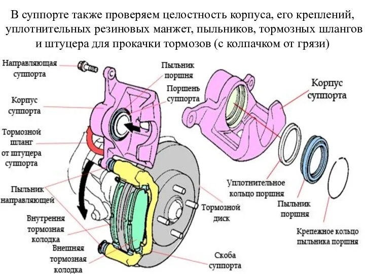 В суппорте также проверяем целостность корпуса, его креплений, уплотнительных резиновых