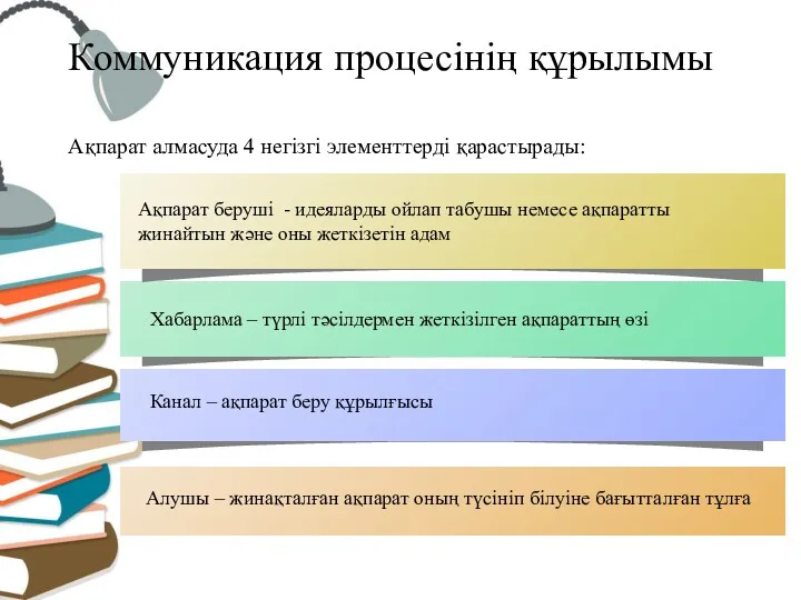 Хабарлама – түрлі тәсілдермен жеткізілген ақпараттың өзі Ақпарат беруші -