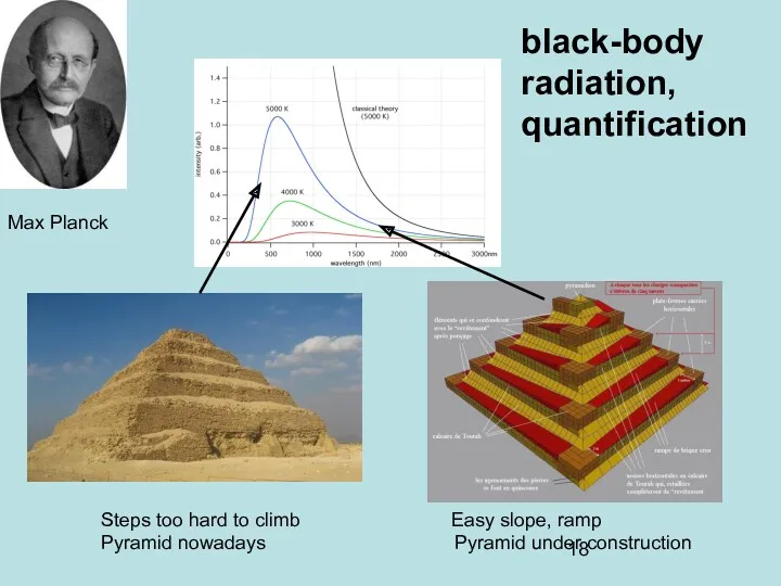 black-body radiation, quantification Max Planck Steps too hard to climb