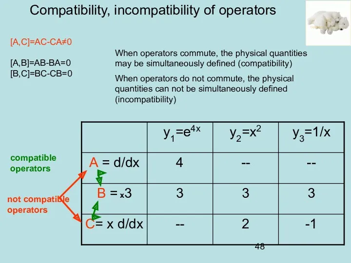 Compatibility, incompatibility of operators not compatible operators [A,C]=AC-CA≠0 [A,B]=AB-BA=0 [B,C]=BC-CB=0