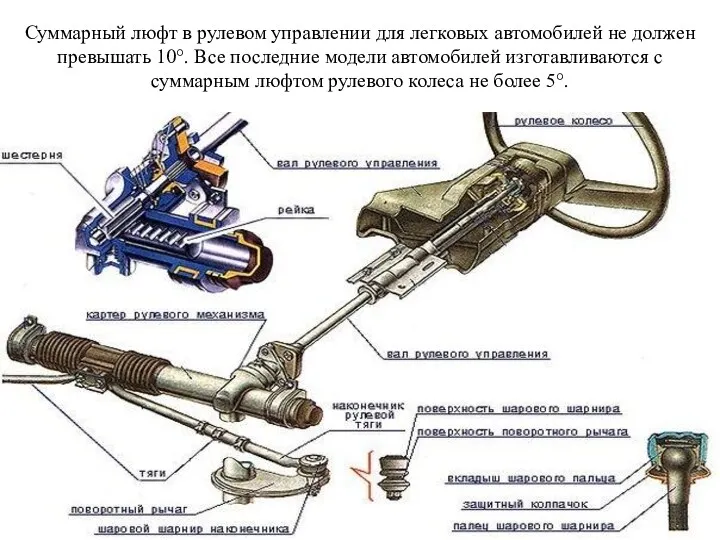 Суммарный люфт в рулевом управлении для легковых автомобилей не должен