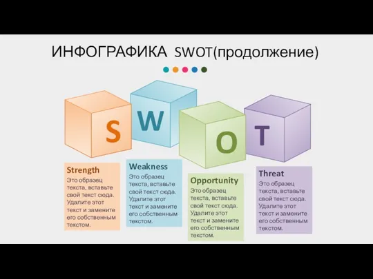 Инфографика SWOT(продолжение)
