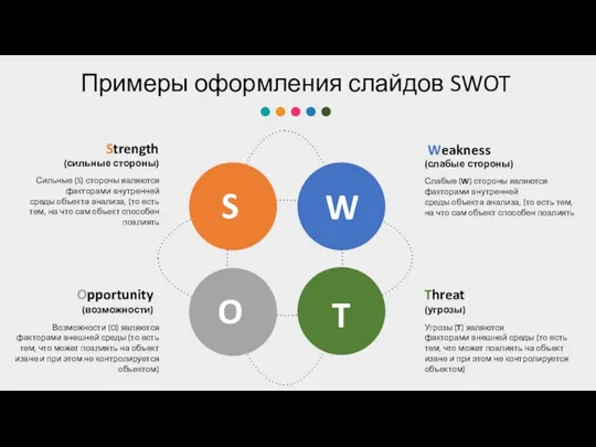 Примеры оформления слайдов SWOT