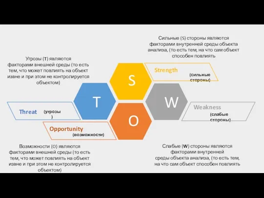 Strength (сильные стороны) Сильные (S) стороны являются факторами внутренней среды