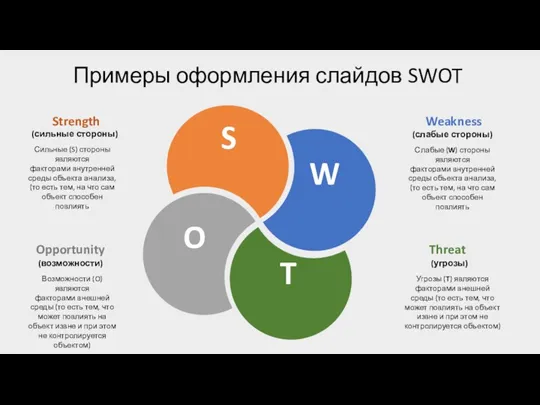 Примеры оформления слайдов SWOT