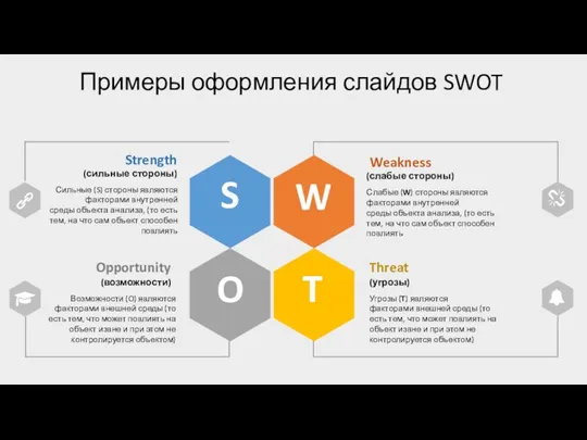 Примеры оформления слайдов SWOT S W O T