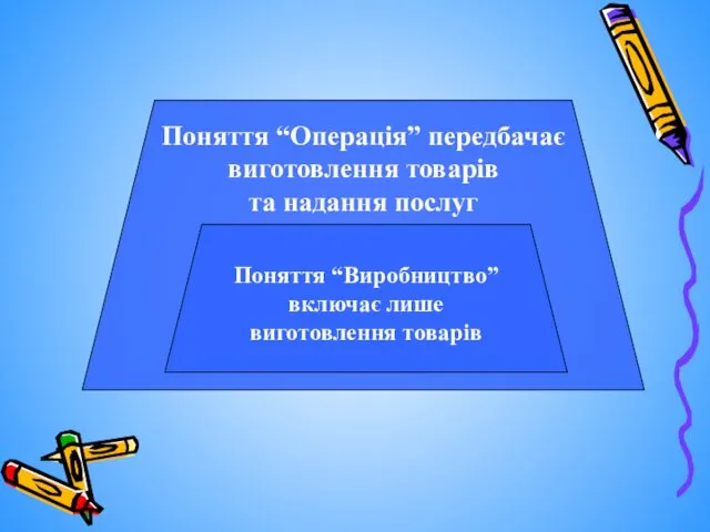 Поняття “Операція” передбачає виготовлення товарів та надання послуг Поняття “Виробництво” включає лише виготовлення товарів