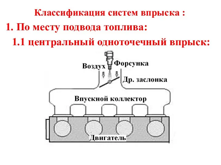 Классификация систем впрыска : 1. По месту подвода топлива: 1.1 центральный одноточечный впрыск: