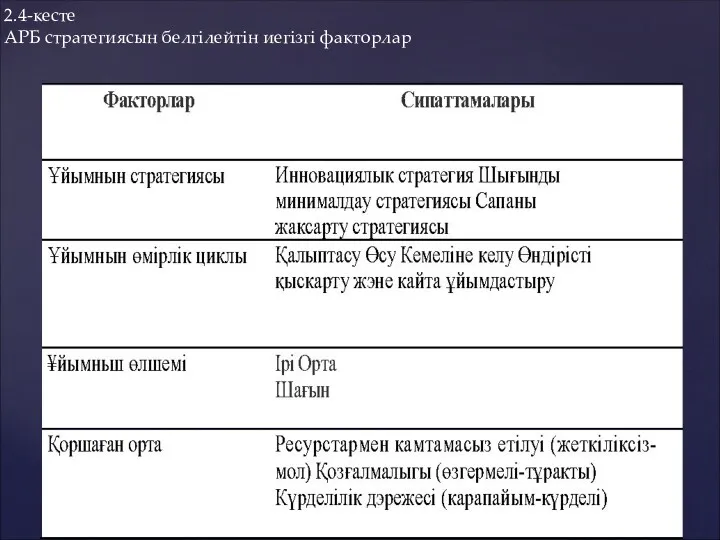 2.4-кесте АРБ стратегиясын белгілейтін иегізгі факторлар