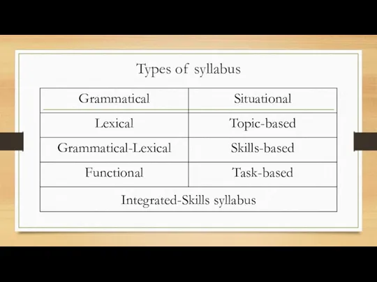 Types of syllabus