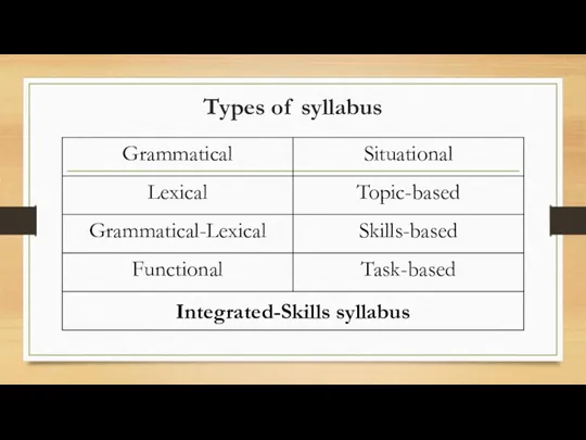 Types of syllabus