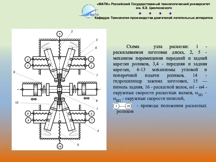 Схема узла раскатки: 1 - раскатываемая заготовка диска, 2, 5