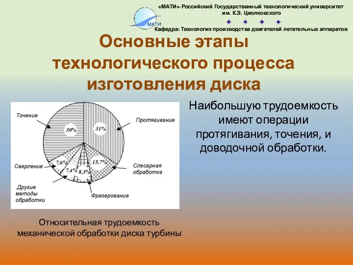 Основные этапы технологического процесса изготовления диска Относительная трудоемкость механической обработки