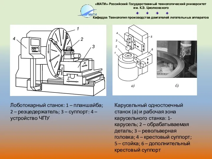 Лоботокарный станок: 1 – планшайба; 2 – резцедержатель; 3 –