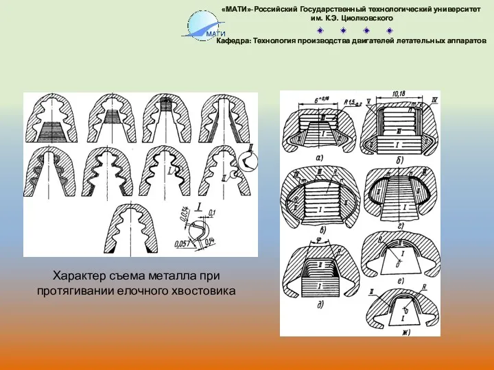 Характер съема металла при протягивании елочного хвостовика «МАТИ»-Российский Государственный технологический