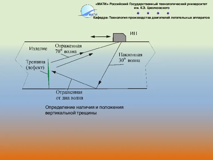 Определение наличия и положения вертикальной трещины «МАТИ»-Российский Государственный технологический университет