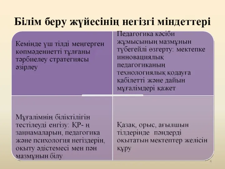 Білім беру жүйесінің негізгі міндеттері