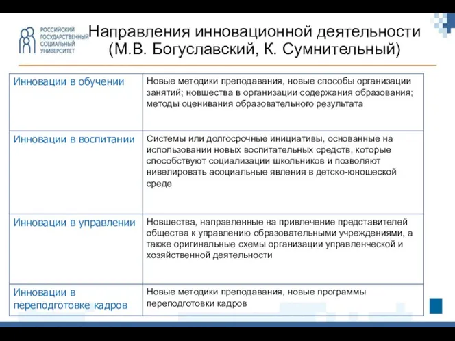 Направления инновационной деятельности (М.В. Богуславский, К. Сумнительный)