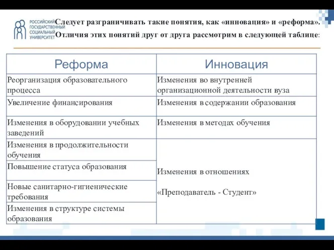 Следует разграничивать такие понятия, как «инновация» и «реформа». Отличия этих понятий друг от