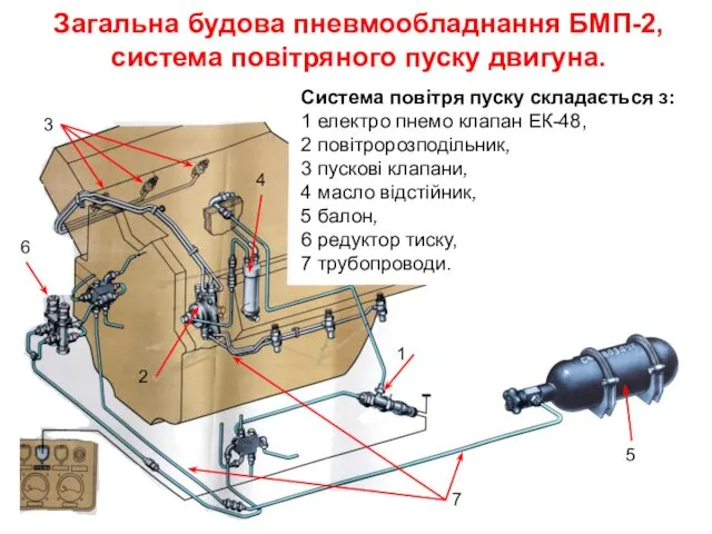 Загальна будова пневмообладнання БМП-2, система повітряного пуску двигуна. Система повітря