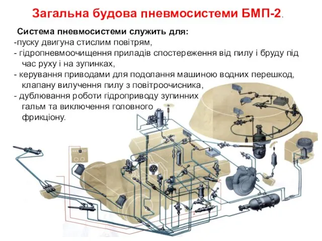 Загальна будова пневмосистеми БМП-2. Система пневмосистеми служить для: пуску двигуна