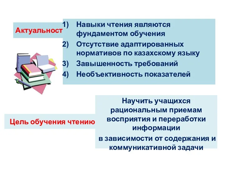 Актуальность Навыки чтения являются фундаментом обучения Отсутствие адаптированных нормативов по