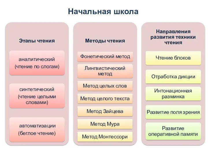 Начальная школа