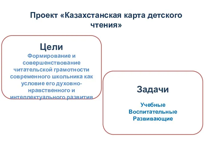 Проект «Казахстанская карта детского чтения» Цели Формирование и совершенствование читательской