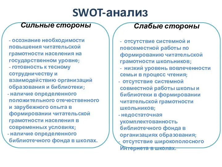 SWOT-анализ Сильные стороны - осознание необходимости повышения читательской грамотности населения