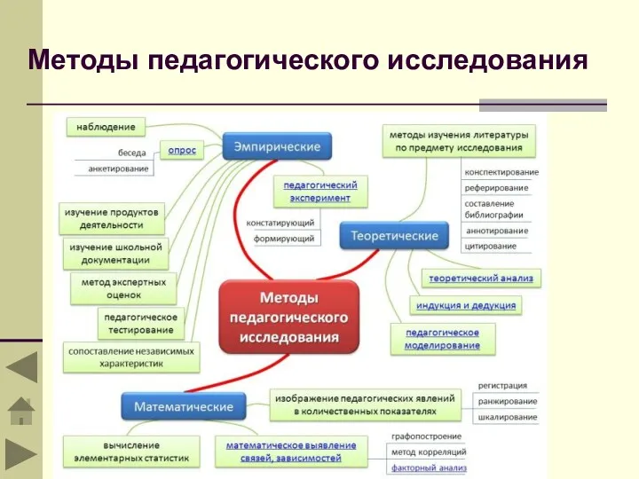 Методы педагогического исследования