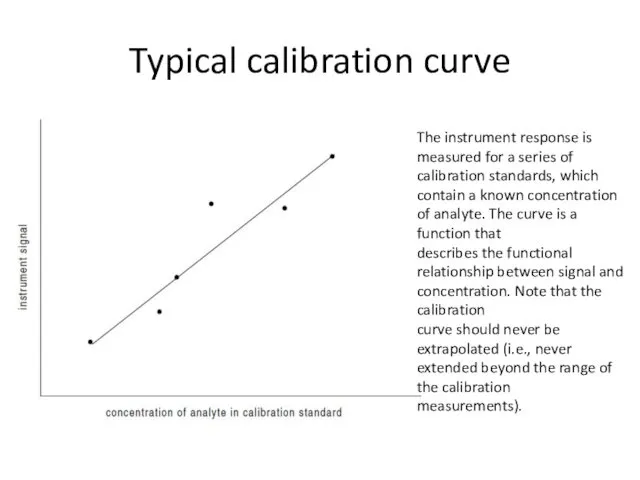 Typical calibration curve The instrument response is measured for a