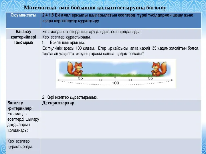 Математика пәні бойынша қалыптастырушы бағалау