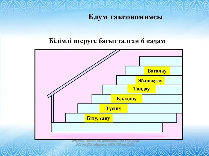 Білімді игеруге бағытталған 6 қадам Блум таксономиясы Білу, тану Түсіну Қолдану Талдау Жинақтау Бағалау