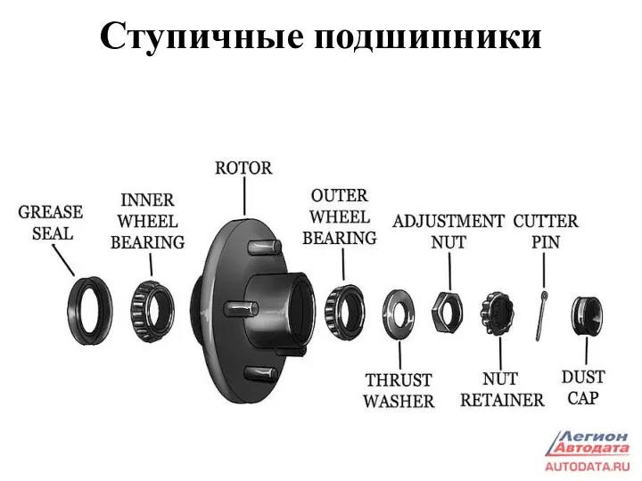 Ступичные подшипники