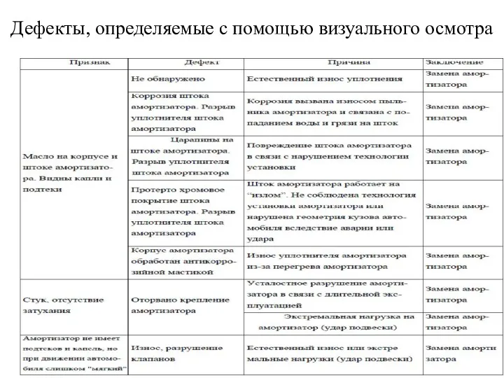 Дефекты, определяемые с помощью визуального осмотра