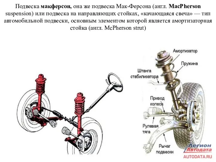 Подвеска макферсон, она же подвеска Мак-Ферсона (англ. MacPherson suspension) или