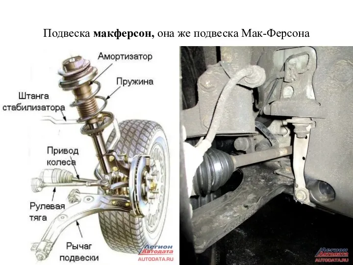 Подвеска макферсон, она же подвеска Мак-Ферсона