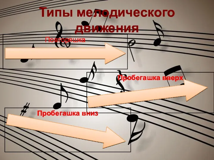 Типы мелодического движения