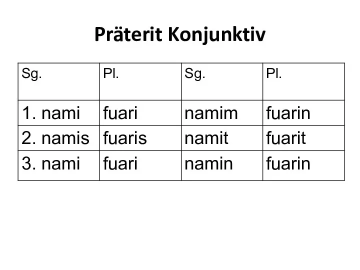 Präterit Konjunktiv