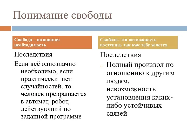 Понимание свободы Последствия Если всё однозначно необходимо, если практически нет